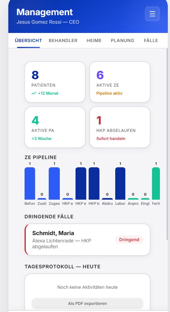 Health Ledger — Management overview with patients, active treatments and daily log